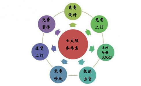 企業工服定做的售后服務