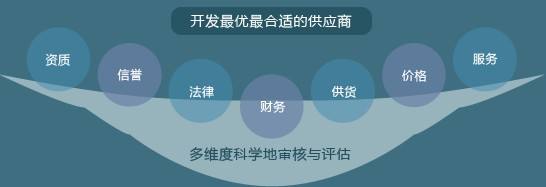 選擇考察工作服定做供應(yīng)商