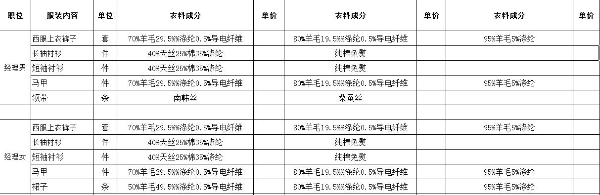 工作服制作廠家價(jià)格表
