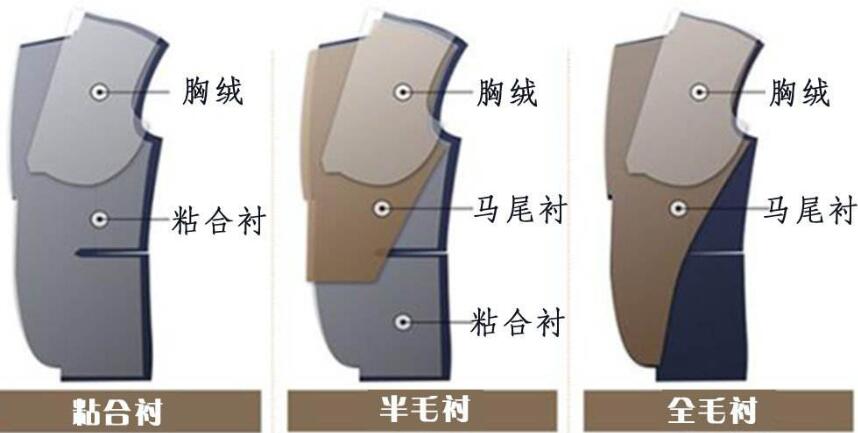 西服定做多少錢