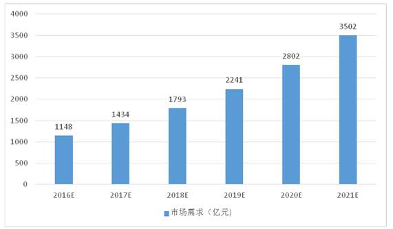 工服訂制北京市場(chǎng)