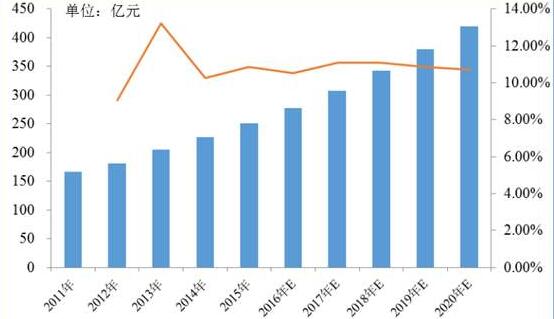 全國工服市場數據分析