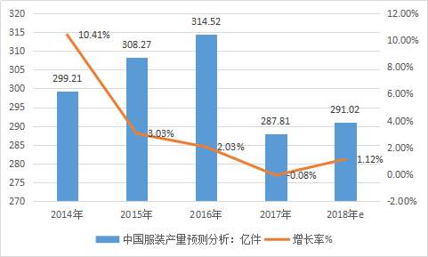 北京工服定制市場