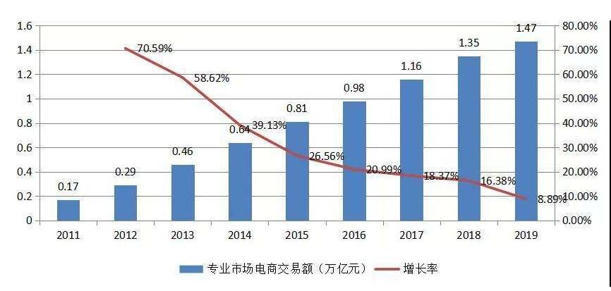 工服市場分析報告