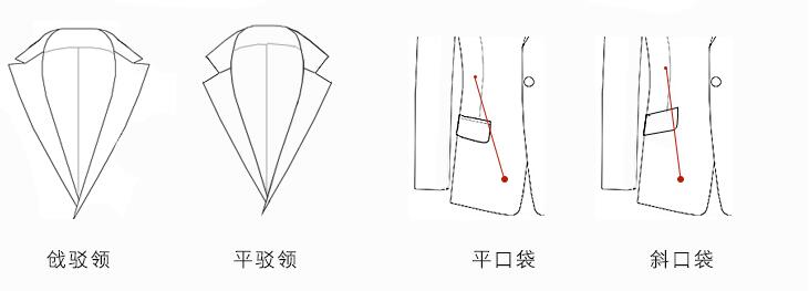 西裝定制版型設(shè)計圖