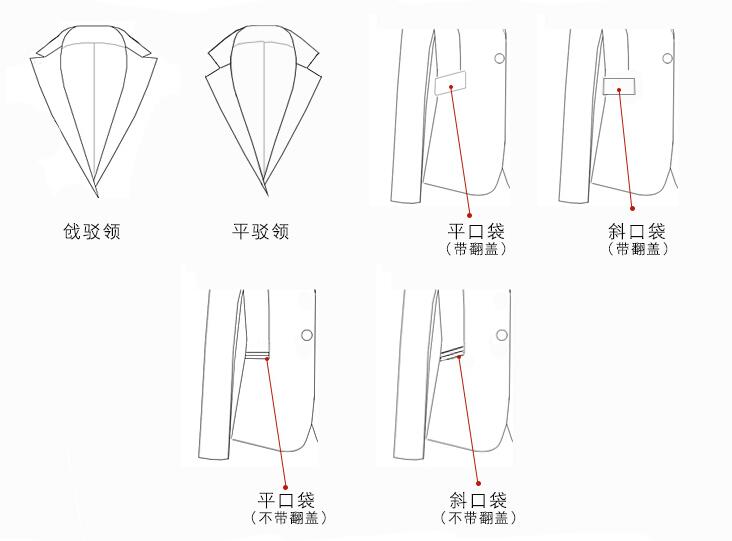 西裝定制版型設(shè)計圖