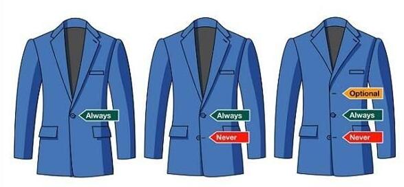 企業(yè)定制西裝門襟分類