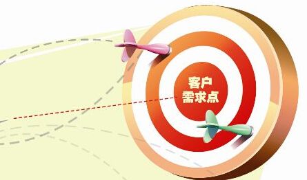 工服定制流程-明確需求